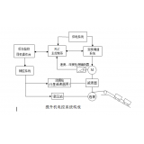 提升機（絞車(chē)）及電控系統都由哪些構成？	